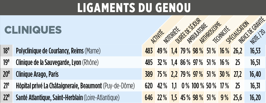 Acheter Lasix 40 Sans Ordonnance