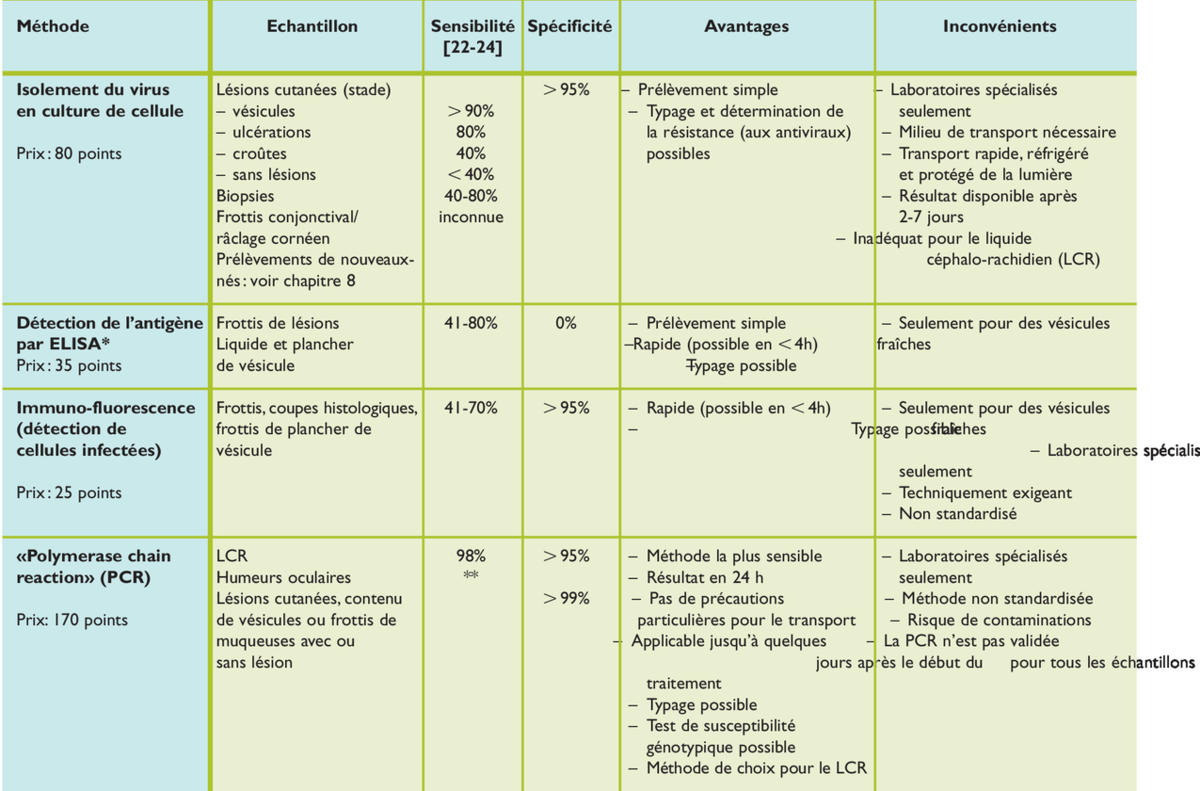 coût du aciclovir