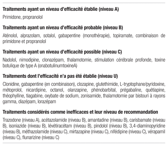 propranolol 40 mg eg