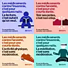 lorazépam france
