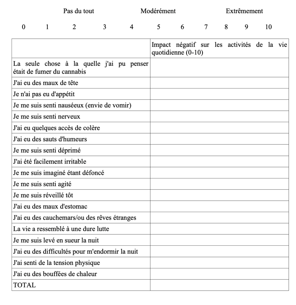 Coût baclofène
