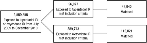 Tapentadol prix