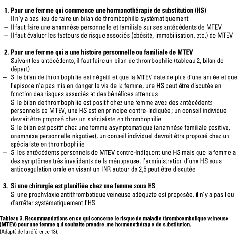 Coût du oestrogènes conjugués
