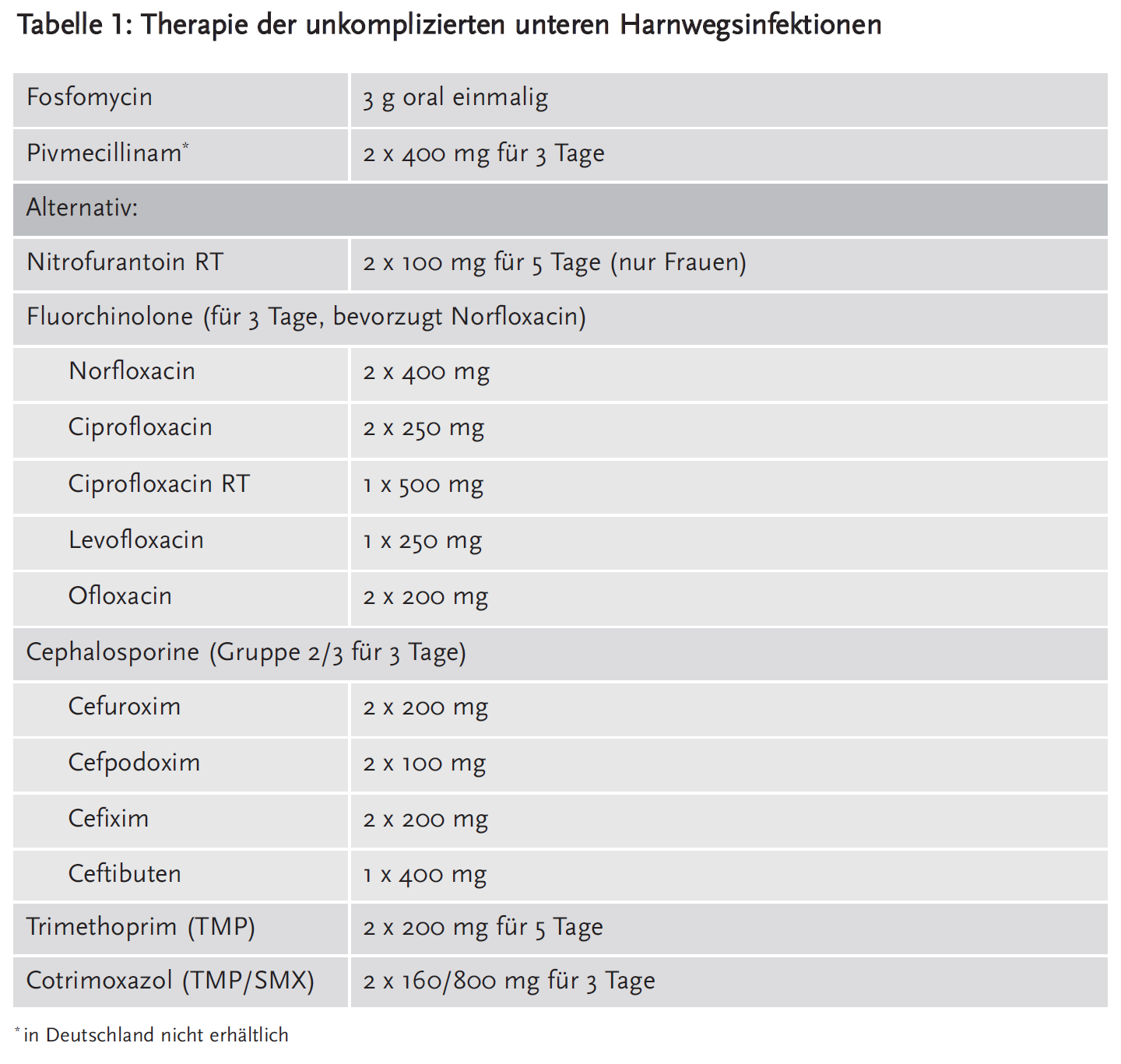 Ciprofloxacin hexal 250 mg
