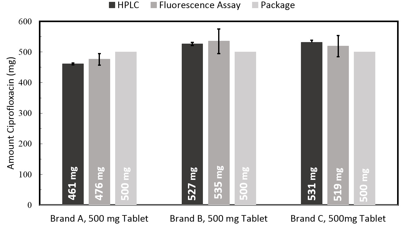 Ciprofloxacin 500mg R 127
