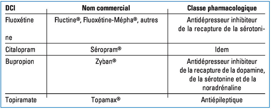 Coût du adipex-p
