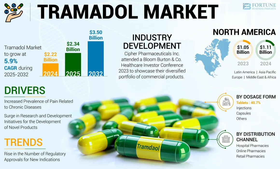 Achat en ligne tramadol