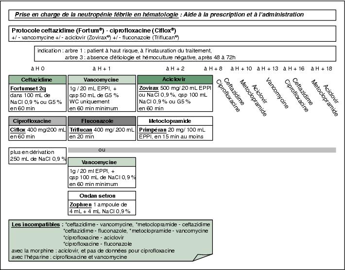 fluconazole 400mg