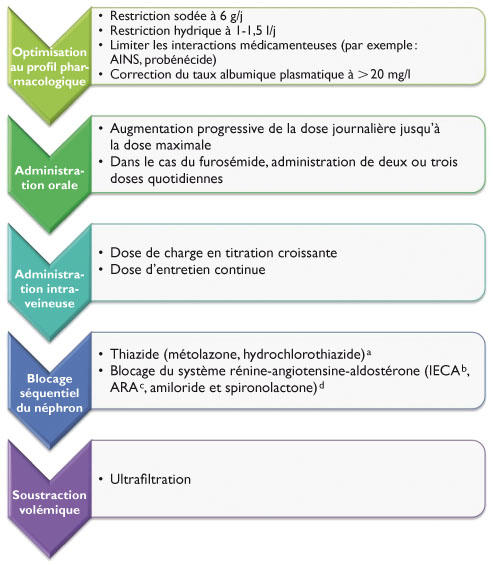 Furosemide Achat