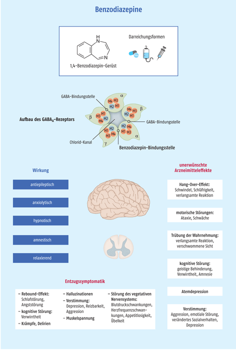 generique du diazepam