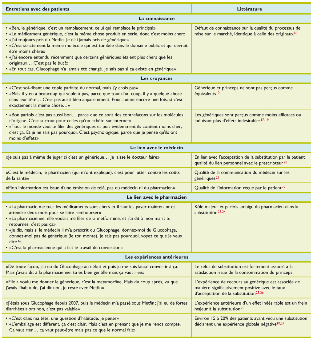 Generique du glucophage
