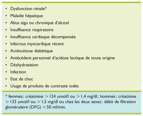 Glucophage 850 prix