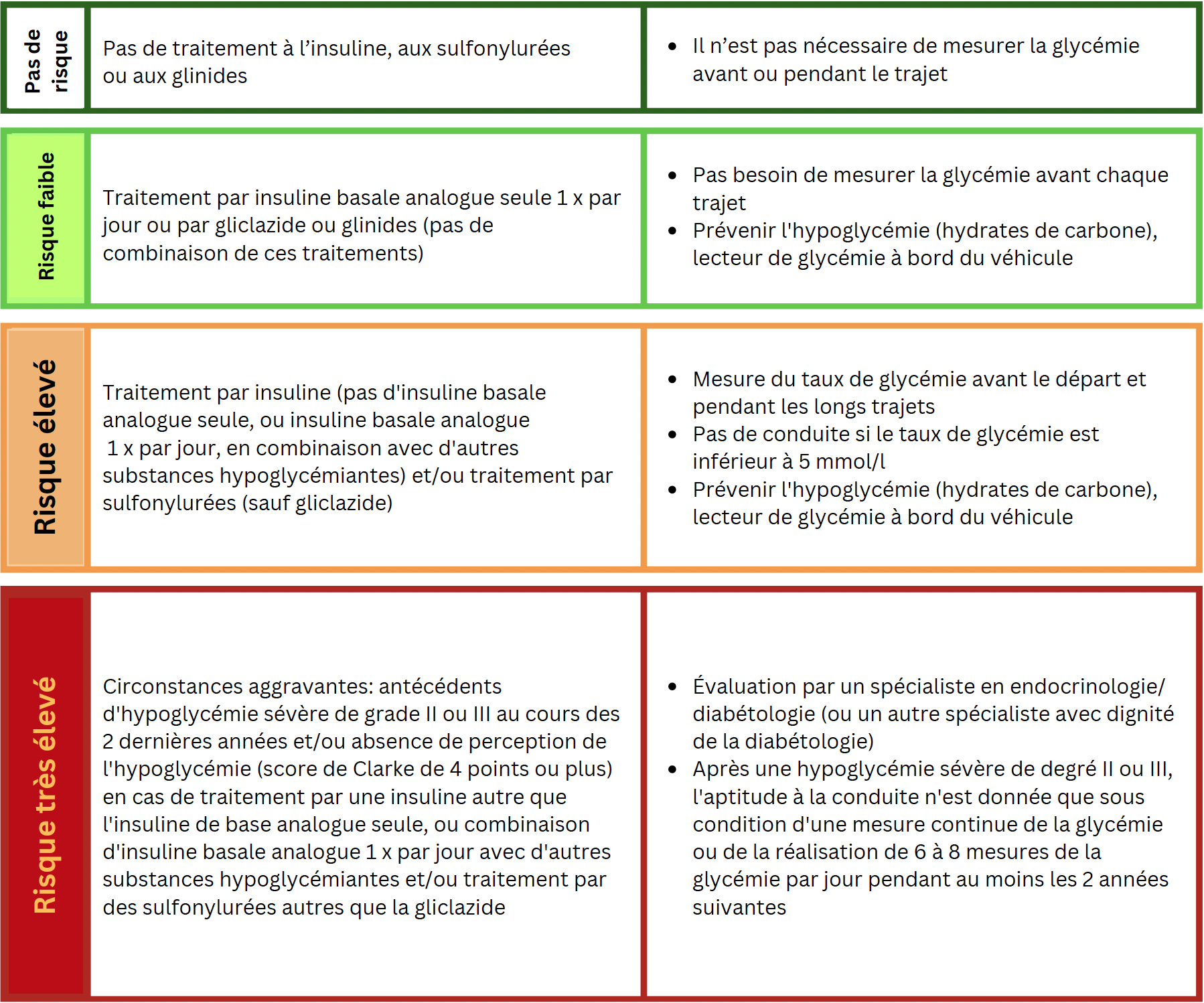 Glucophage le moins cher