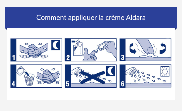 Imiquimod france acheter