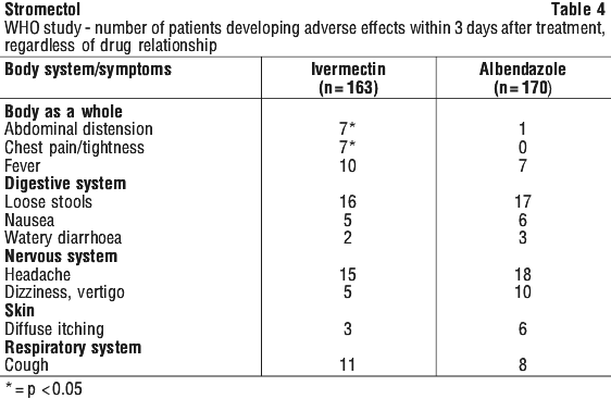 Ivermectin 12mg Spc