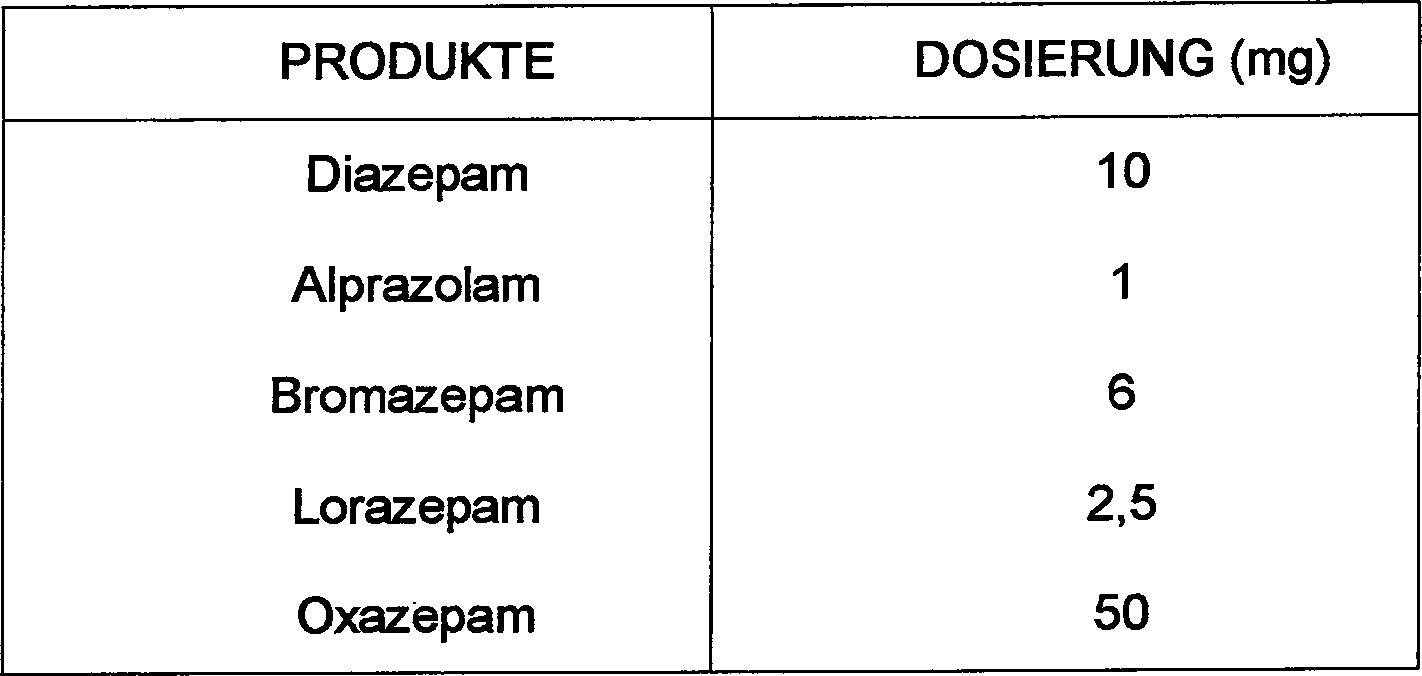 Lorazepam 2mg