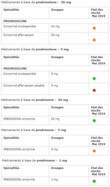 Médicament Générique Prednisolone
