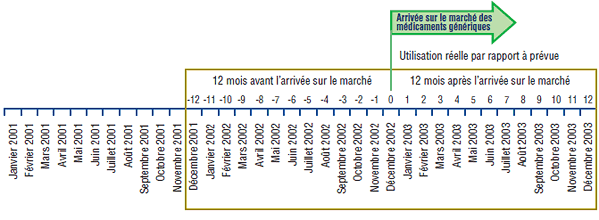 Médicament générique sertraline