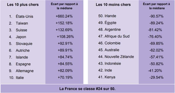 Medicament Generique Du Xanax
