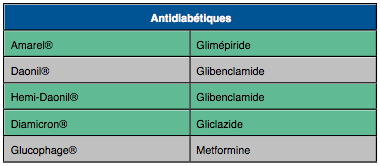 metformine nom générique