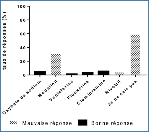 Modafinil nom generique