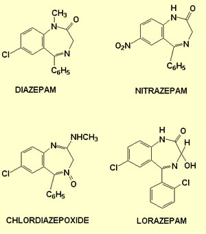 Nom Generique Xanax