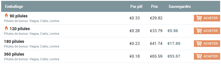 où acheter du cipro