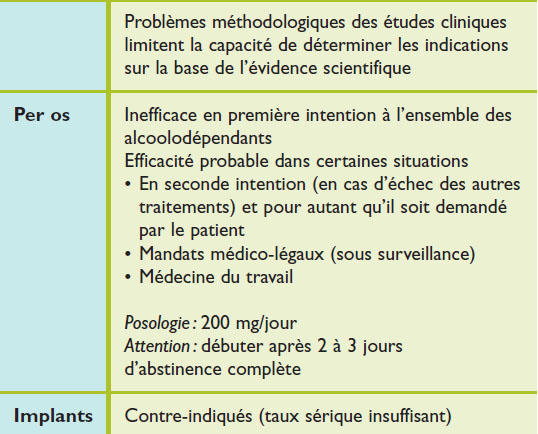 ordre antabuse