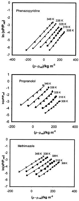 Ordre Propranolol