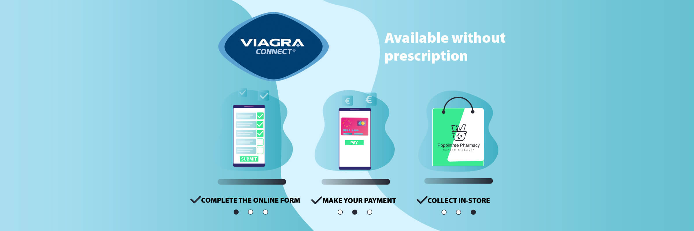 Ordre viagra
