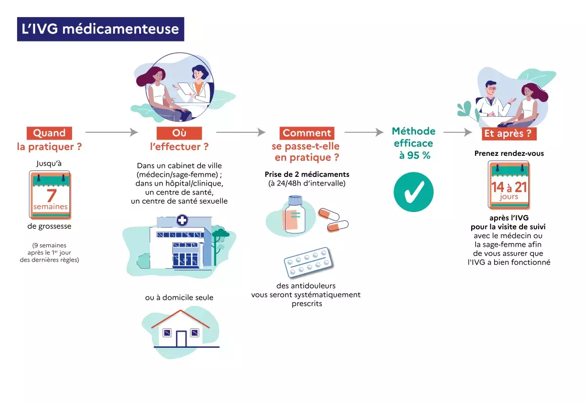 Ou acheter du cytotec