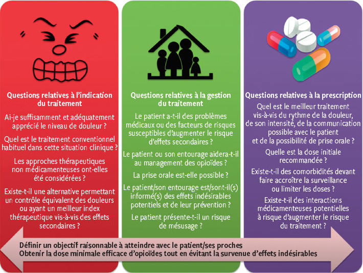 Palexia En Ligne