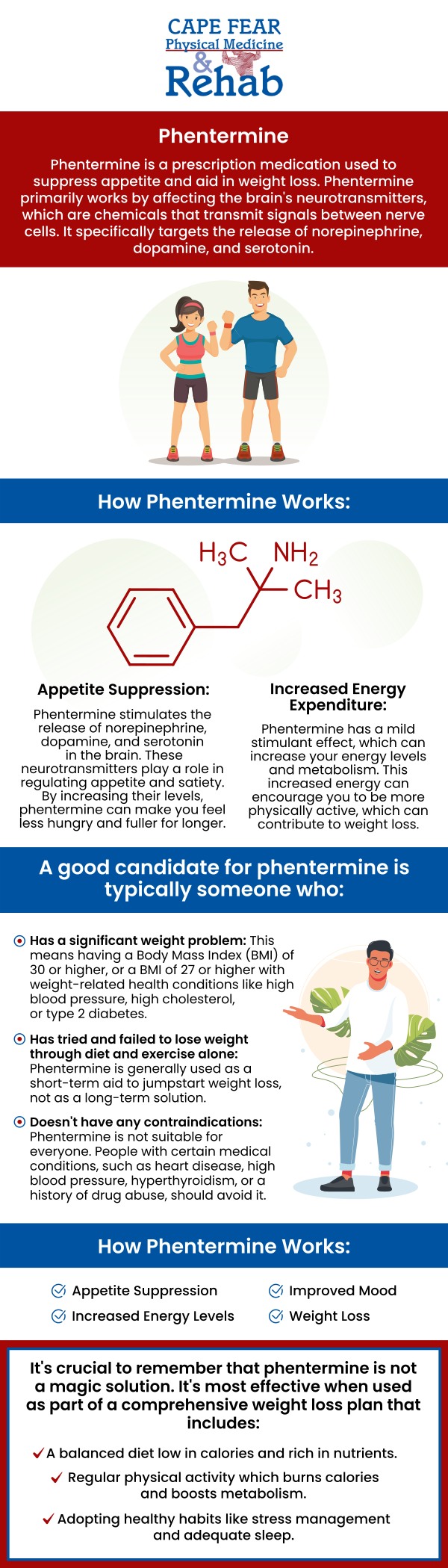 phentermine 75mg online