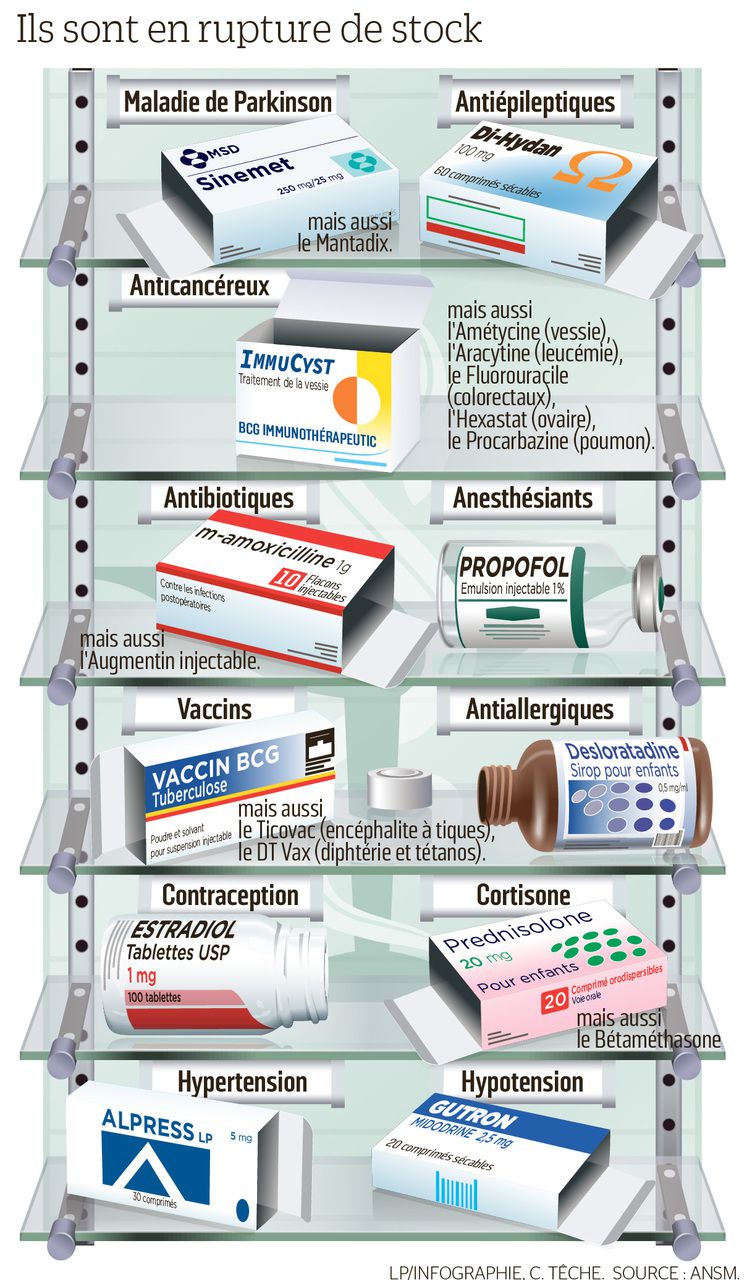 prednisolone 20 achat