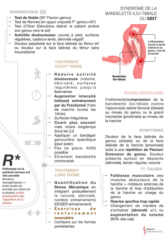 Prednisolone Ouest France