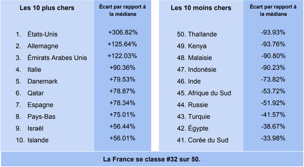 Prix Alprazolam France