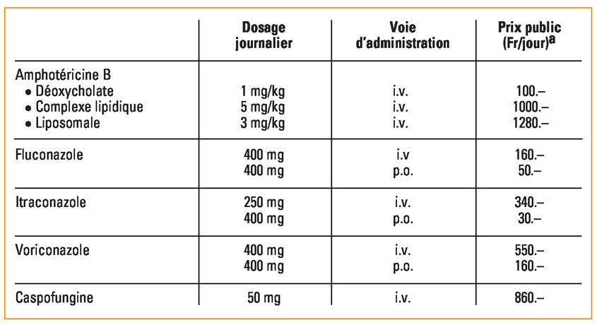 Prix Fluconazole