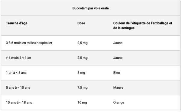 prix medicament valium