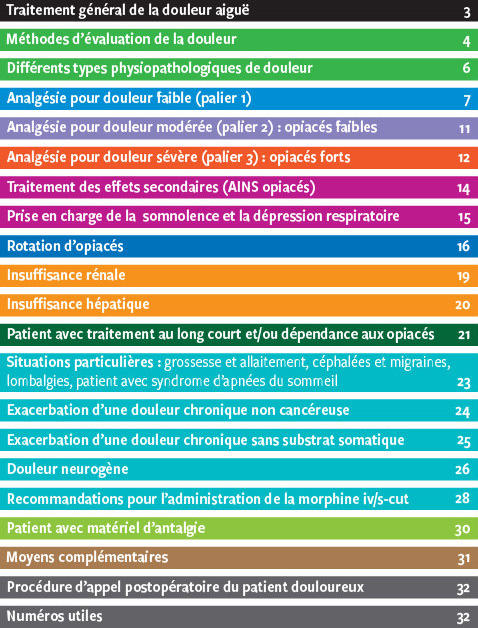 Prix Pour Tapentadol