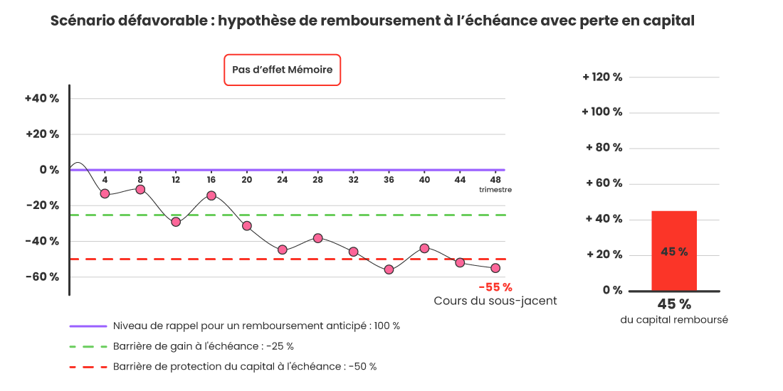 prix revente tramadol