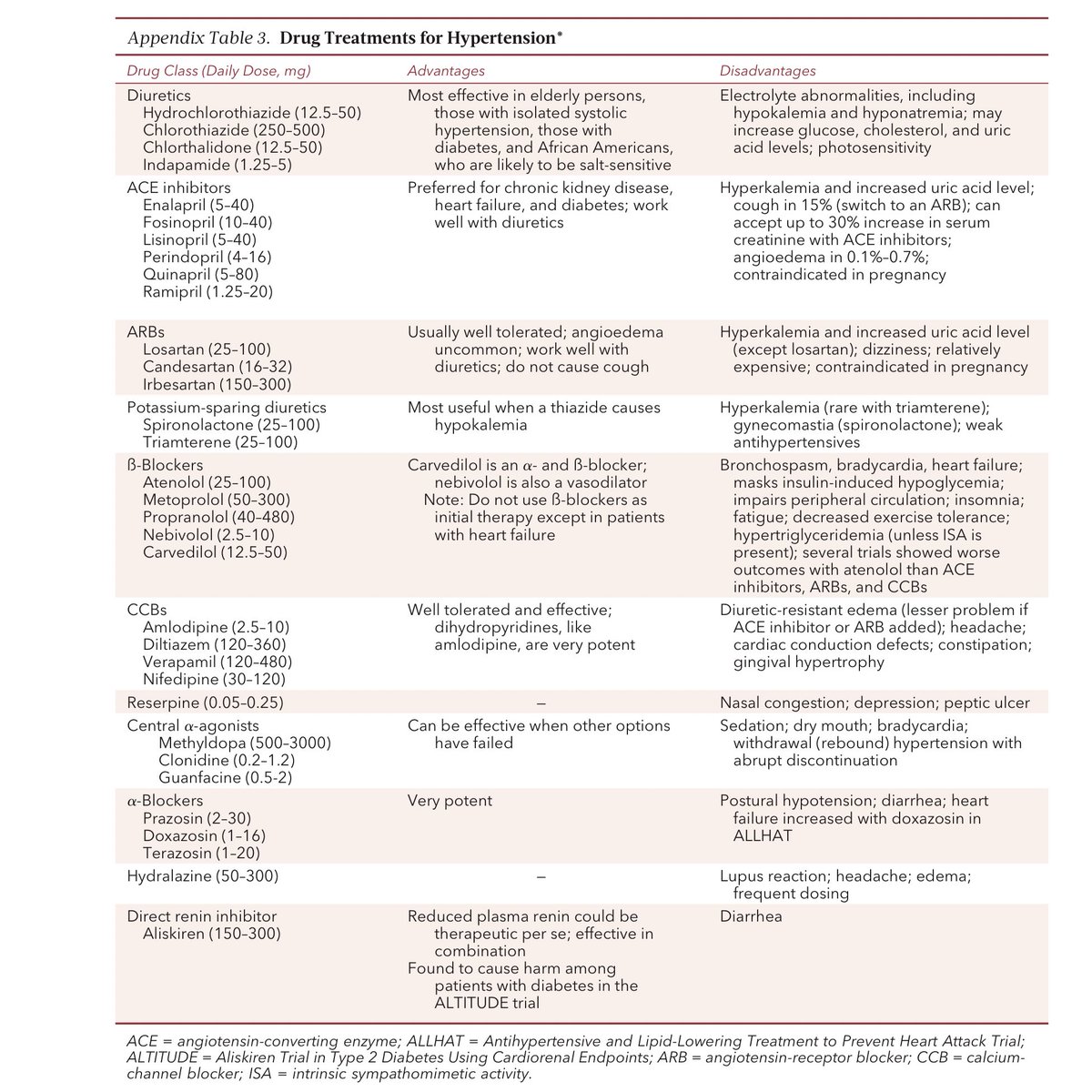 Propranolol 40 Mg Facmed