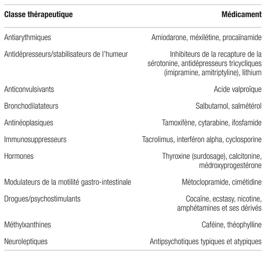 Propranolol inderal 20 mg