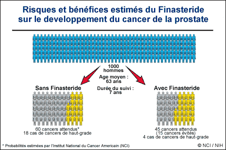 Proscar France Acheter