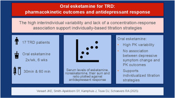 Riva Sertraline 100mg