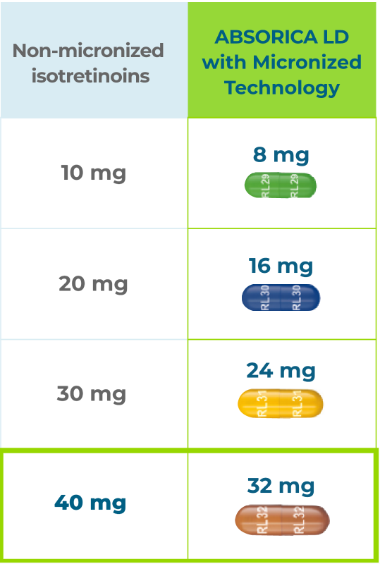 Roaccutane 30mg