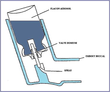 salbutamol ventoline sans ordonnance