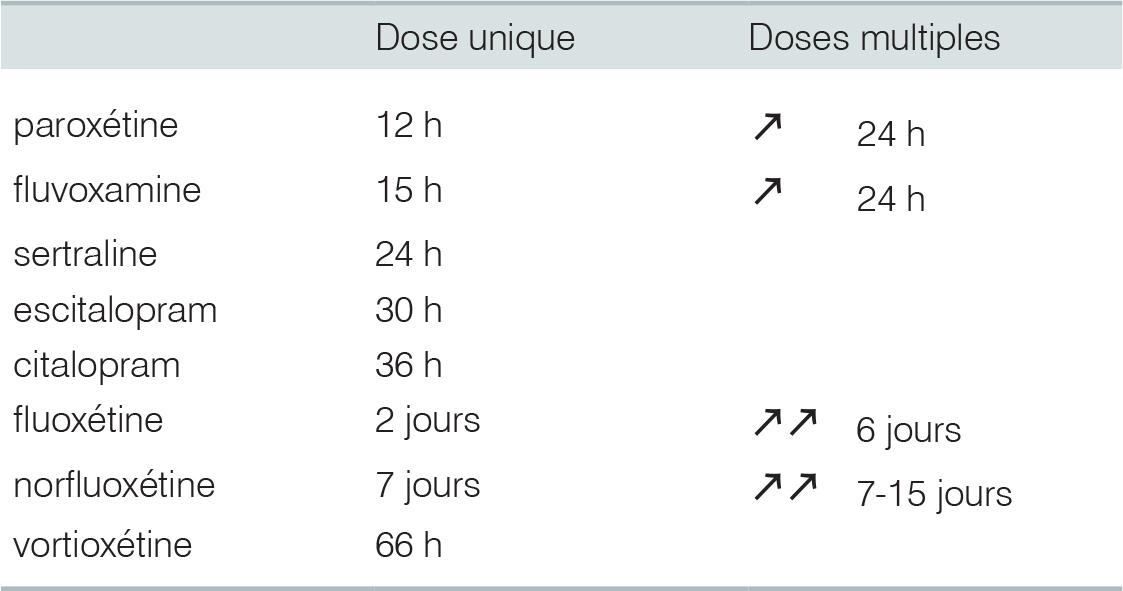 Sertraline 25 mg compendium