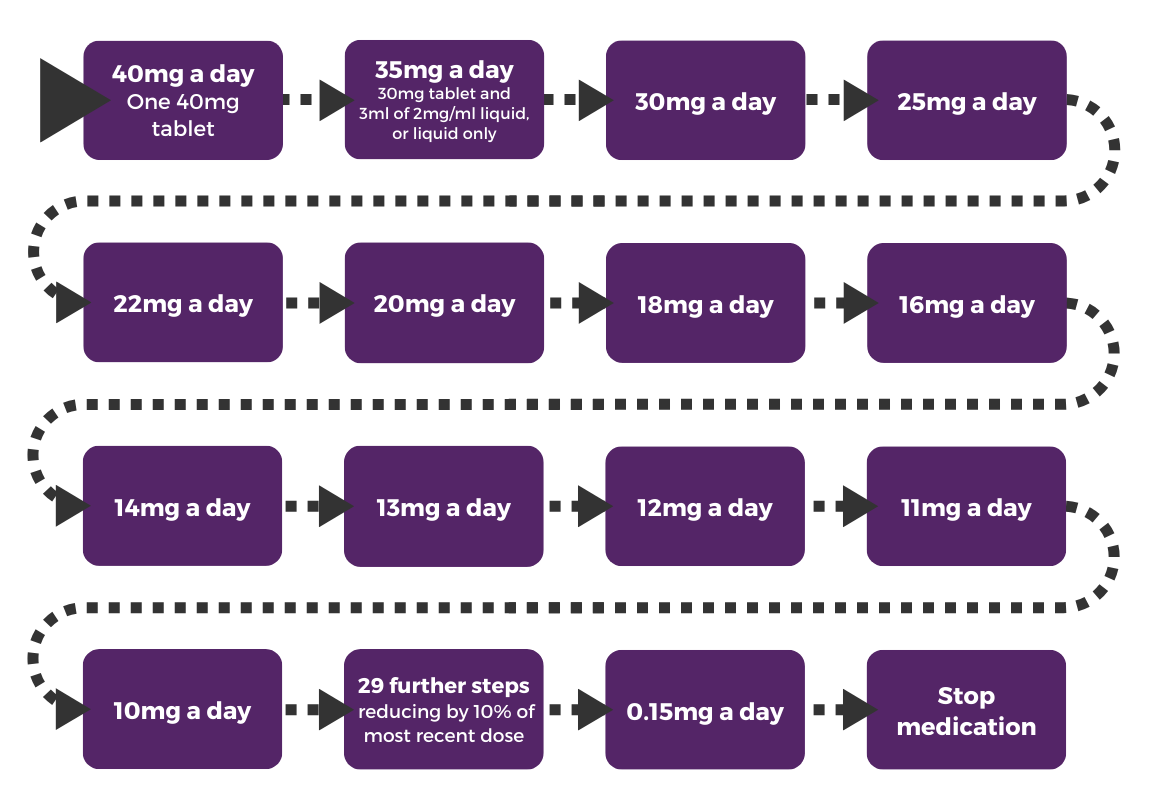Sertraline 50mg nhs