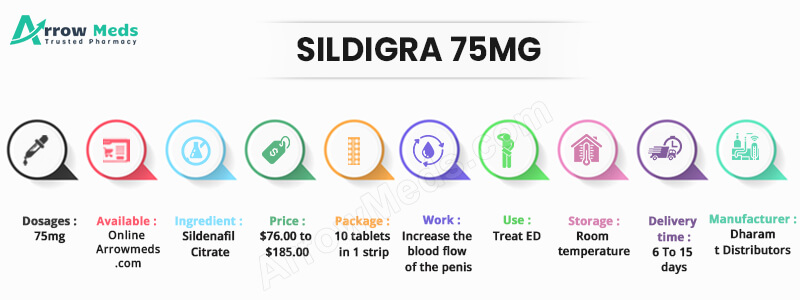 Sildigra 75mg
