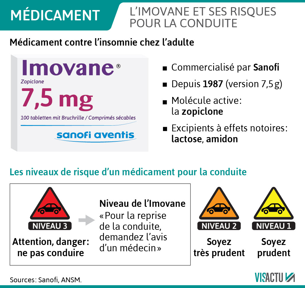 Somnifère Zopiclone Achat